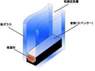 ペアガラス